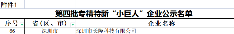 長(zhǎng)隆科技入選第四批 國(guó)家級(jí)專精特新“小巨人”企業(yè)