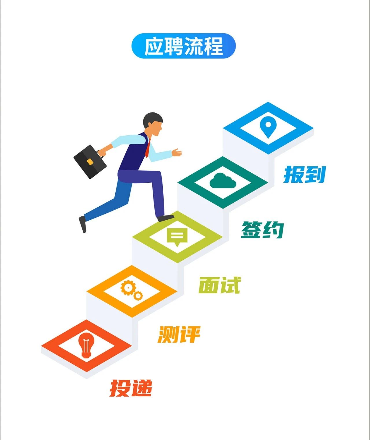 長(zhǎng)隆科技博士招聘應(yīng)聘流程.jpg